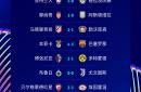 欧预赛胜者将占领制高点，谁能率先杀出重围？